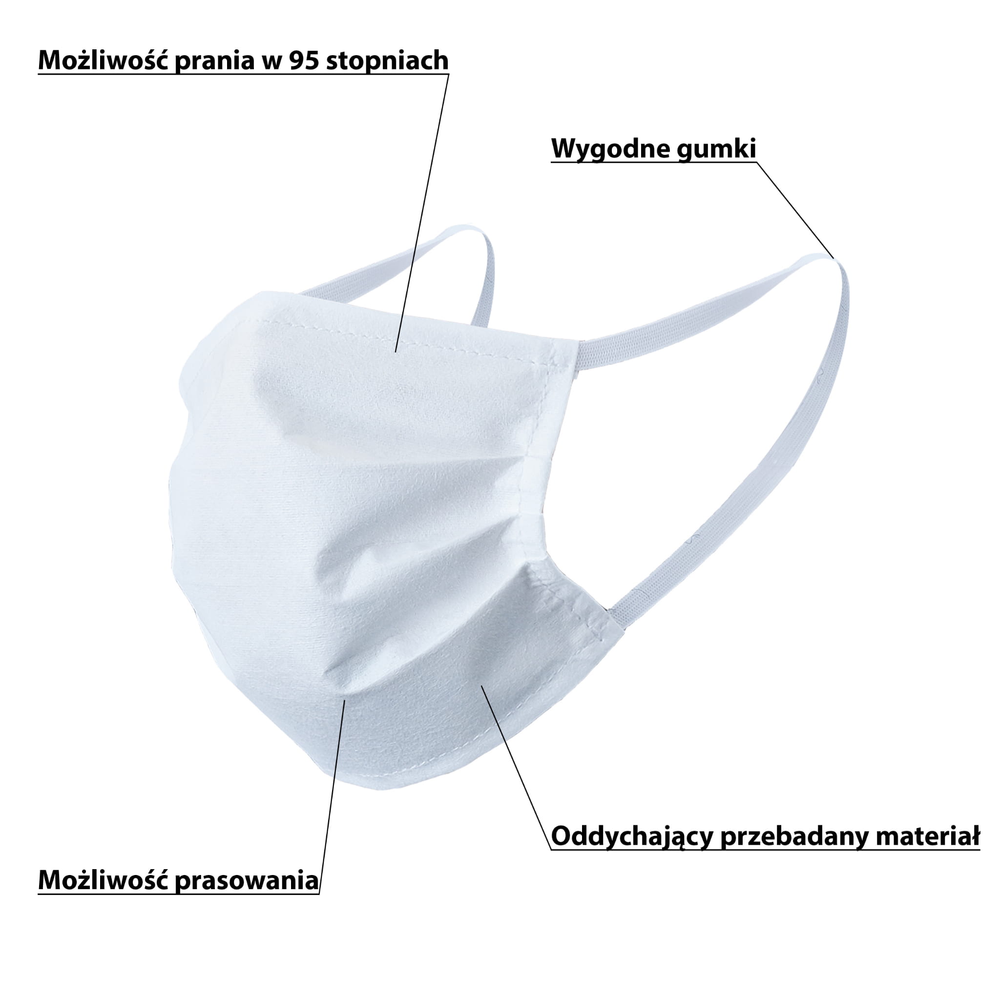 Infografía con las ventajas de la Mascarilla Protectora Reutilizable
